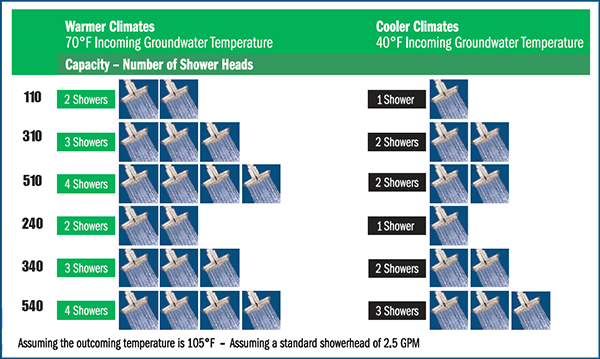 Water Heater Chart