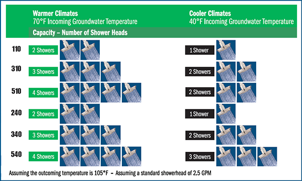 On Demand Water Heater Sizing Chart